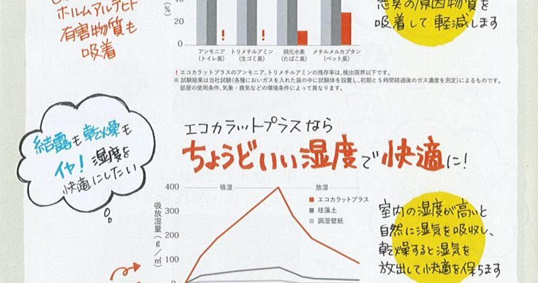 【ブログ】エコカラットプラスの魅力